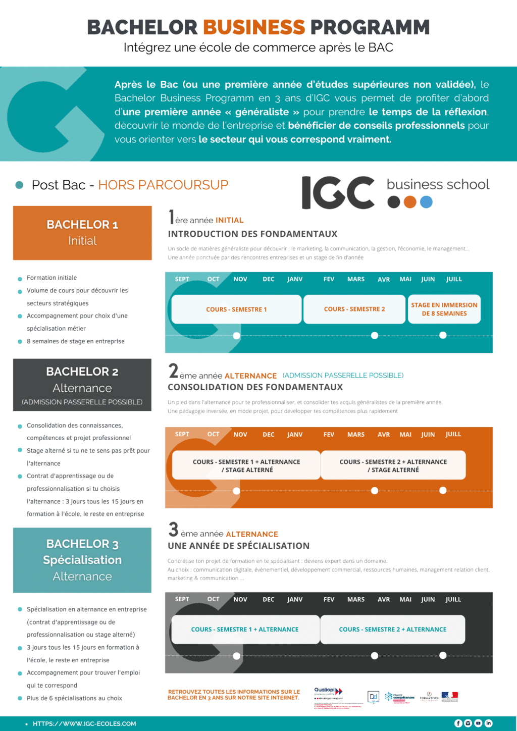 Bachelor Business Development Formation – HJEGK